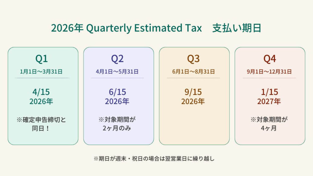 Quarterly Estimated Tax deadline - アメリカ予定納税 期日
