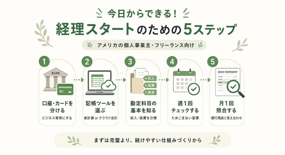アメリカ個人事業主　経理スタートのための5ステップ