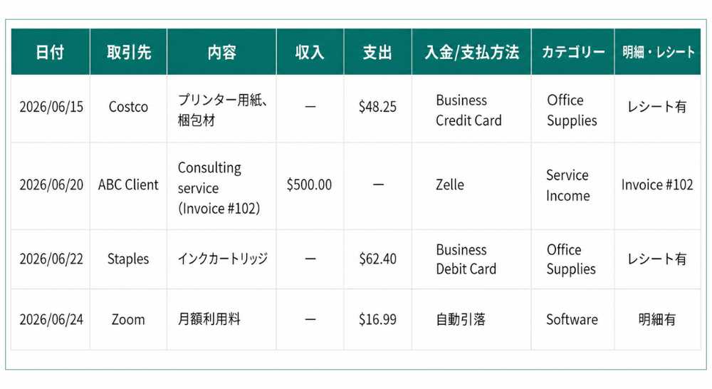 集計表サンプル
