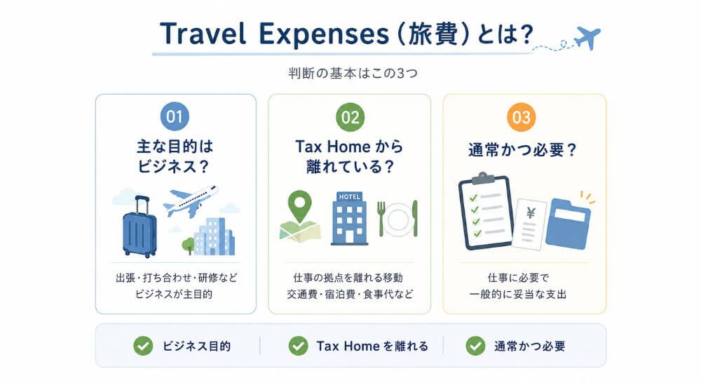 Travel Expense - 旅費の判断基準