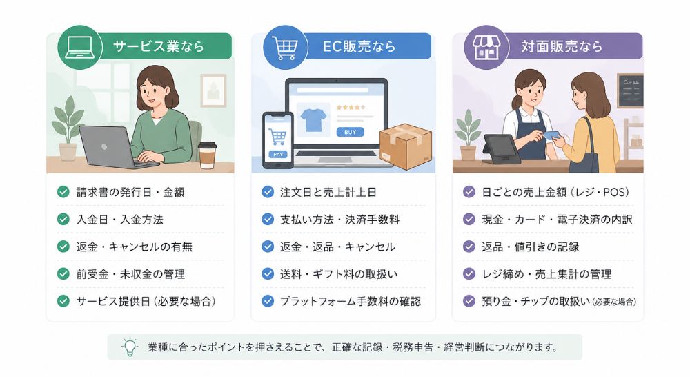 業種ごとの売上管理|サービス業、EC販売、対面販売における確認項目